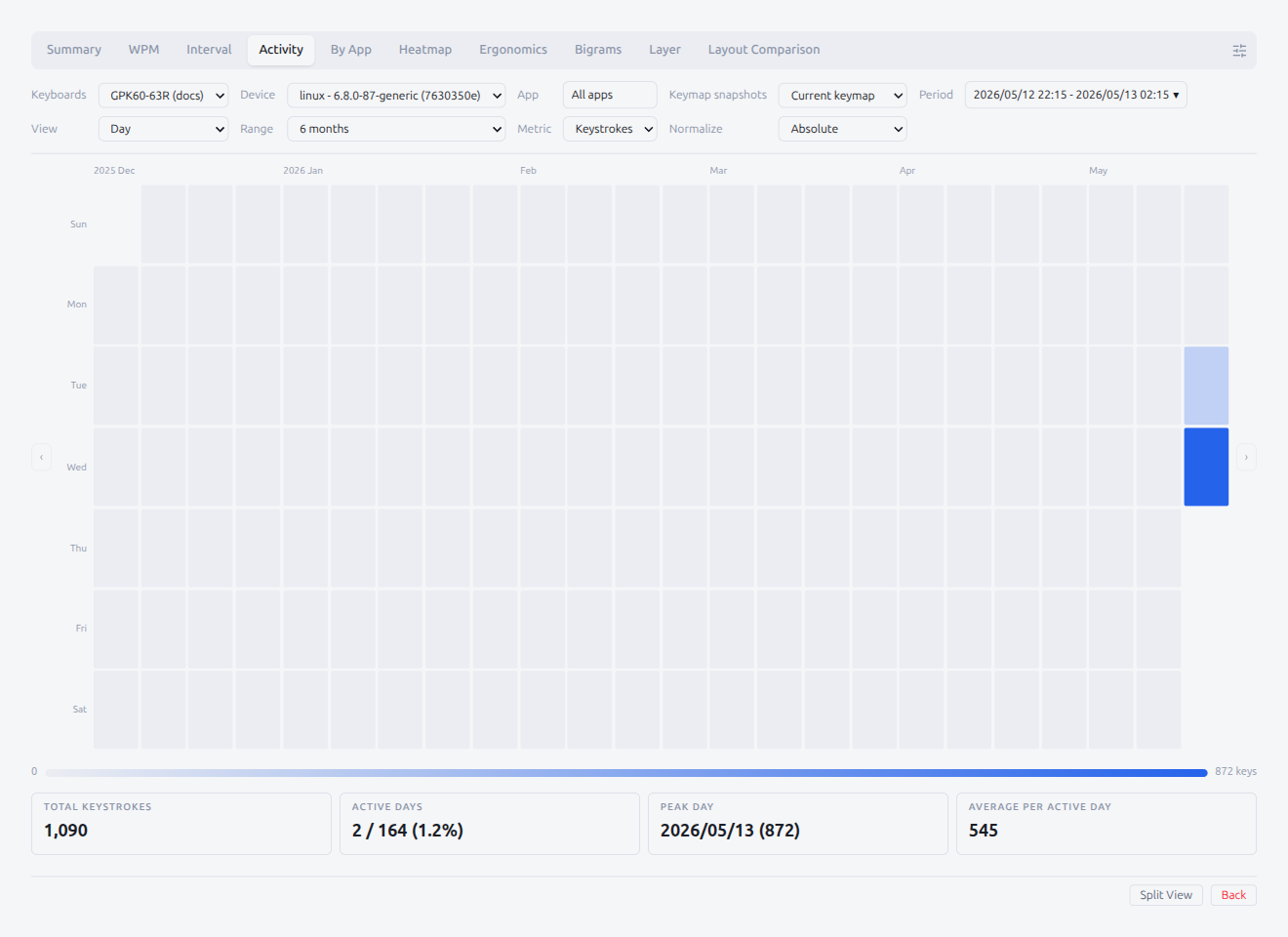 Analyze — Activity Calendar