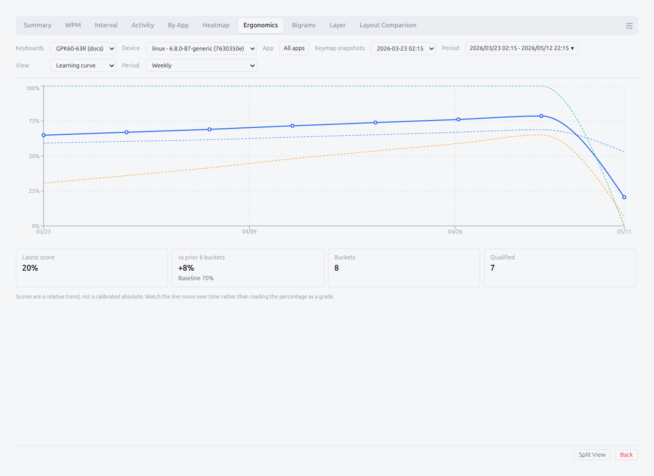 Analyze — Ergonomic Learning Curve
