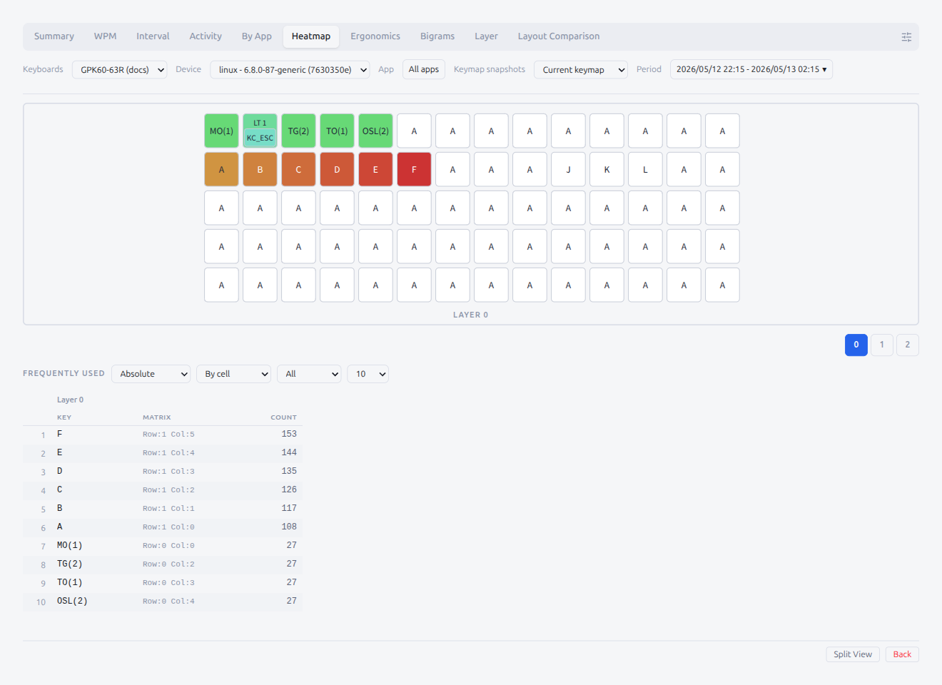 Analyze — Heatmap