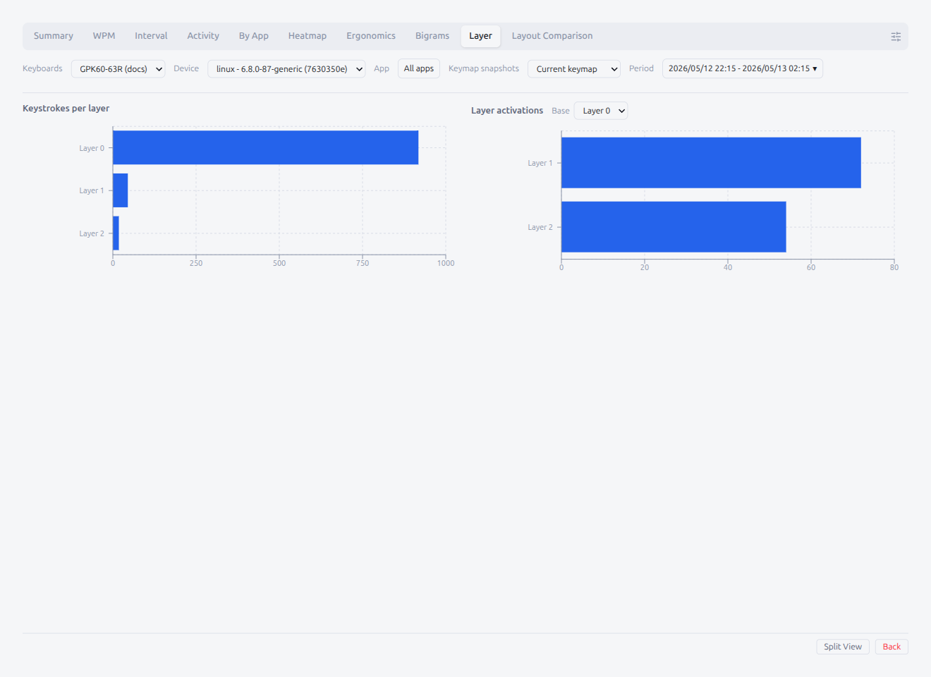 Analyze — Layer Keystrokes