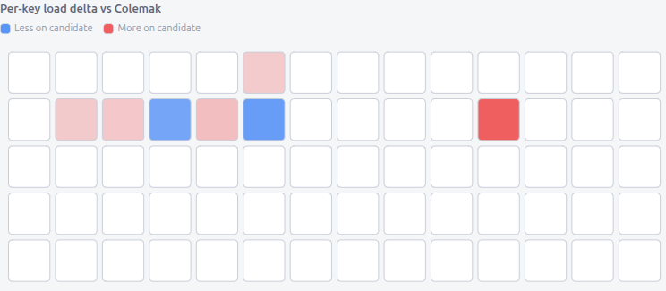 Analyze — Layout Comparison Heatmap Diff