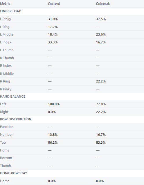 Analyze — Layout Comparison Metric