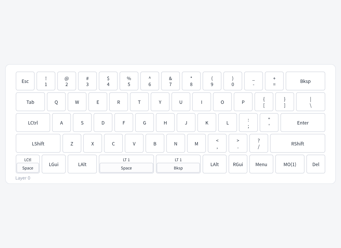 Typing Test — REC Tab
